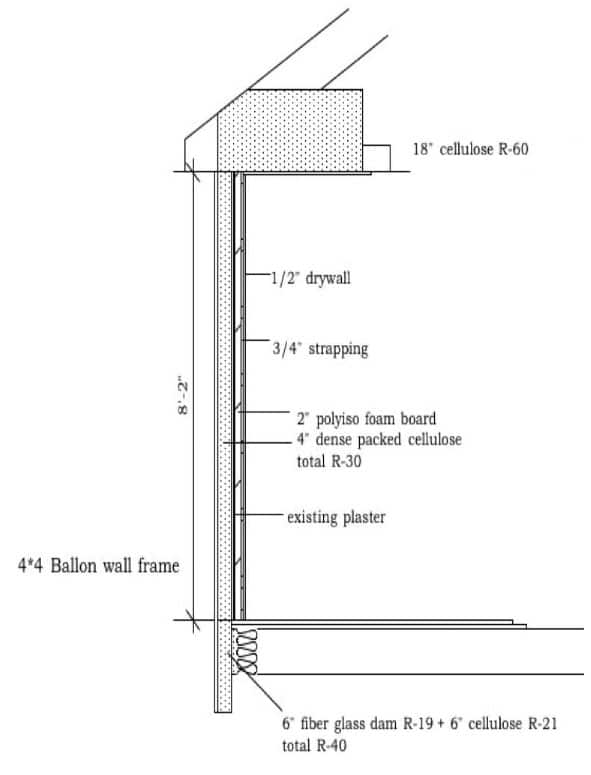 Weatherization